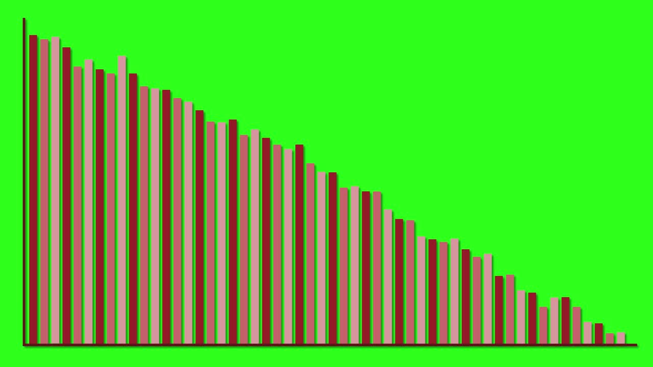 Animated bar graph decreases sequentially, brown bars over green background, smooth left-to-right transition