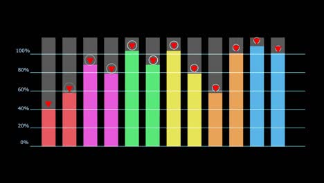 rainbow graph and bar and red point animation fast appear and still show information and disappear in finished