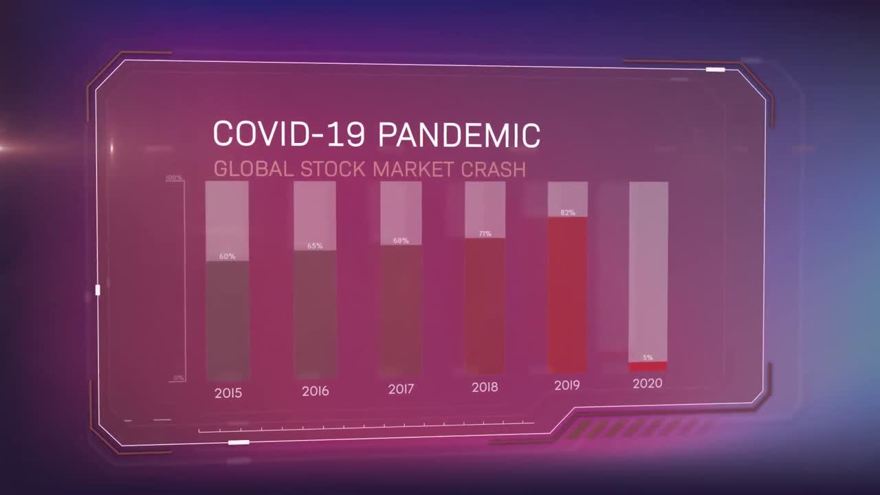 animación del colapso del mercado de valores global de la pandemia de covid-19 escrita en pantalla con gráficos y estadísticas