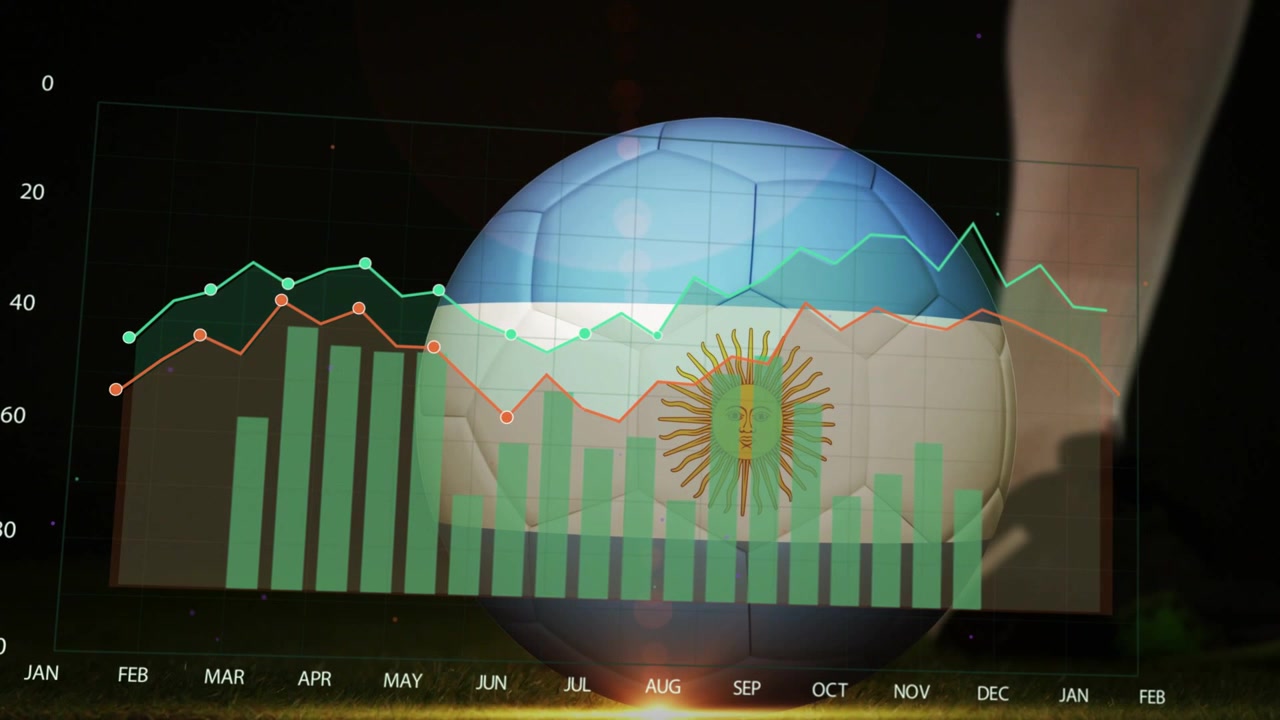 Una pelota con la bandera de Argentina girando mientras un gráfico aparece gradualmente y un pie golpea el suelo mostrando tendencias mensuales.