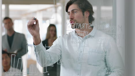 hombre de negocios escribiendo en una pizarra de vidrio líder de equipo de marketing capacitación de colegas en reuniones lluvia de ideas resolución de problemas estrategia intercambio de ideas en la oficina presentación seminario 4k