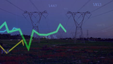 animation of financial data processing over electric pylons in countryside