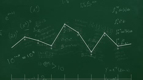 Animation-of-graph-over-mathematical-equations-on-black-background