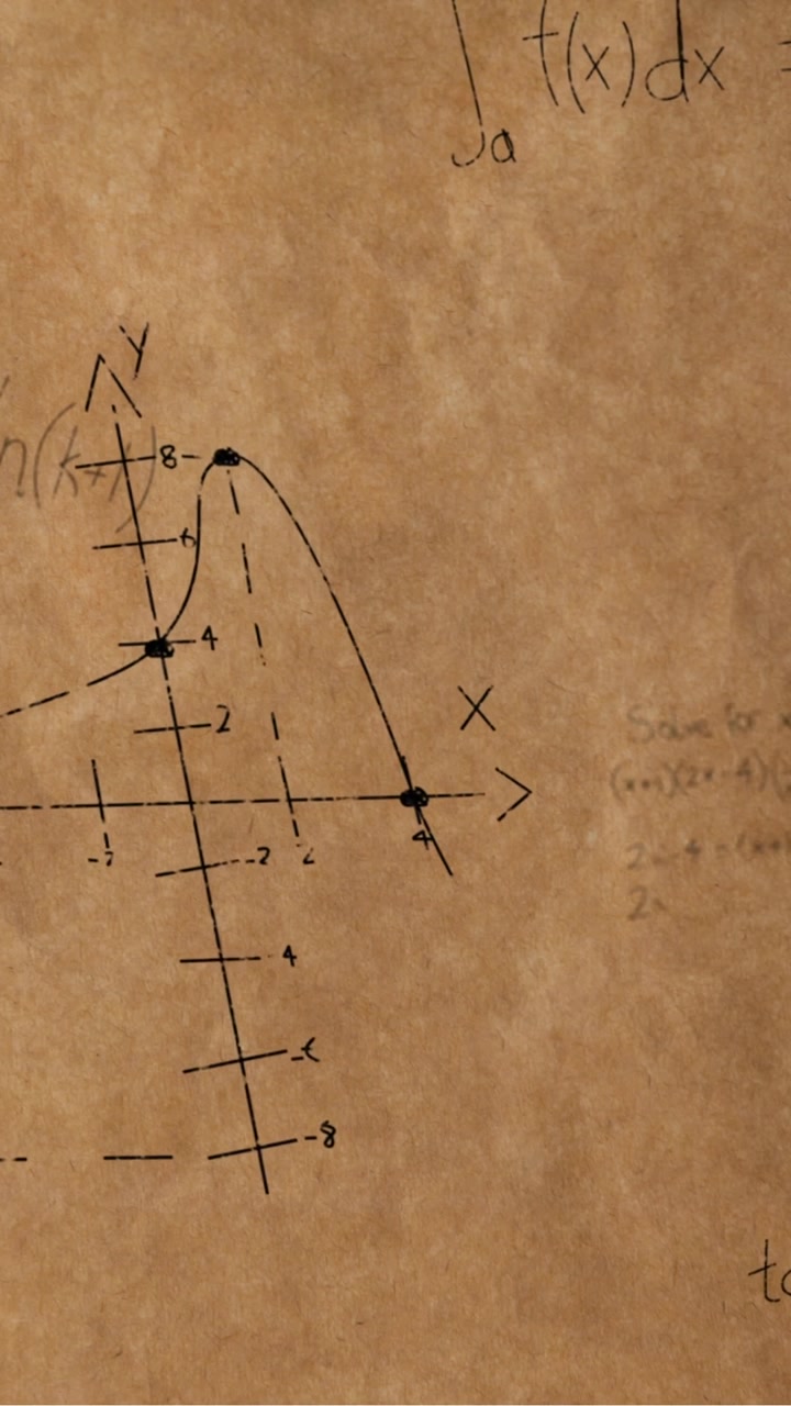 Mathematical equations and figures 4k