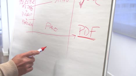 man writing database and business flows in a whiteboard