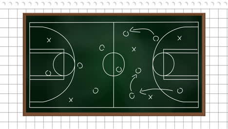 basketball strategy animation over chalkboard court diagram with player positions and arrows