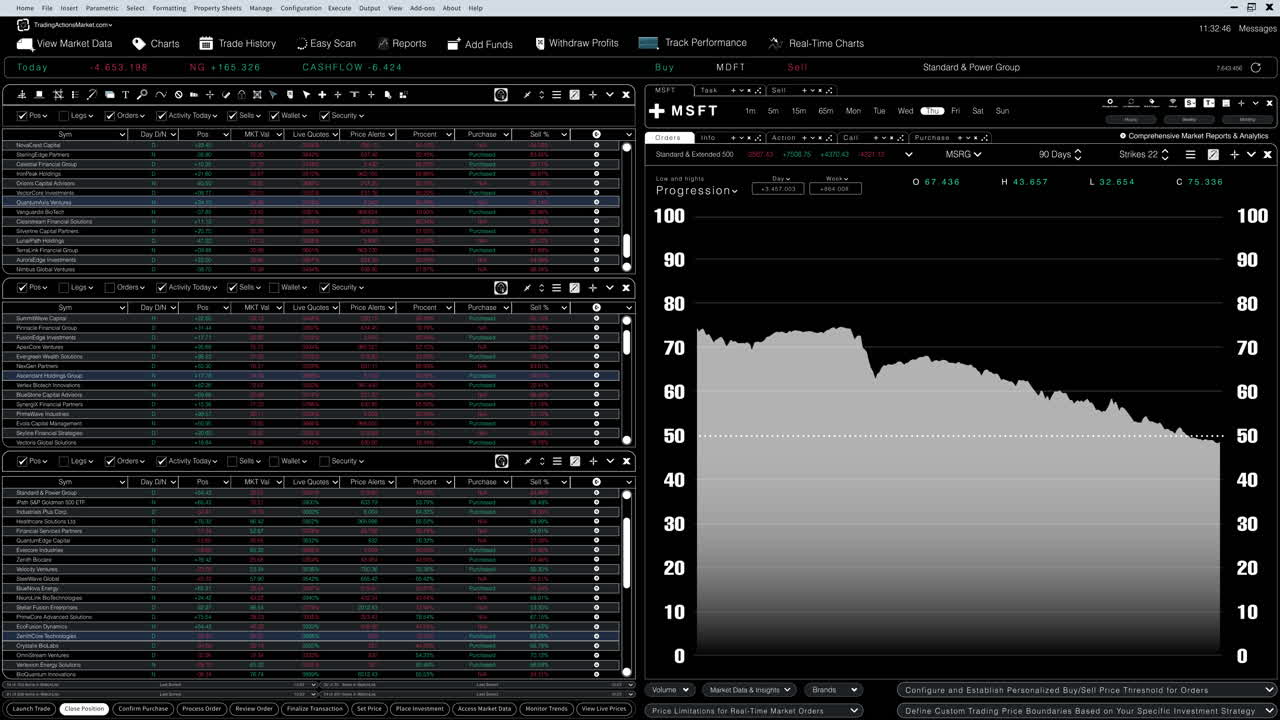 주식 데이터 및 차트와 함께 소프트웨어 거래 대시보드