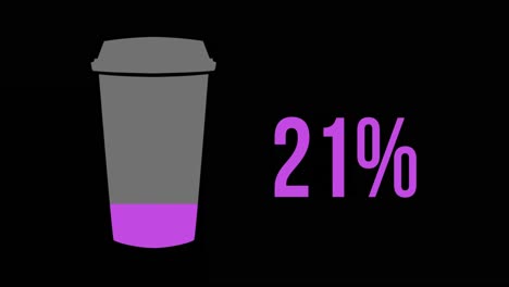 purple cup of coffee with increasing percentage from 0% to 100%
