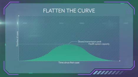 Animación-De-La-Pantalla-Que-Muestra-La-Simulación-De-Curva-Aplanada,-Controlando-La-Pandemia-Del-Coronavirus