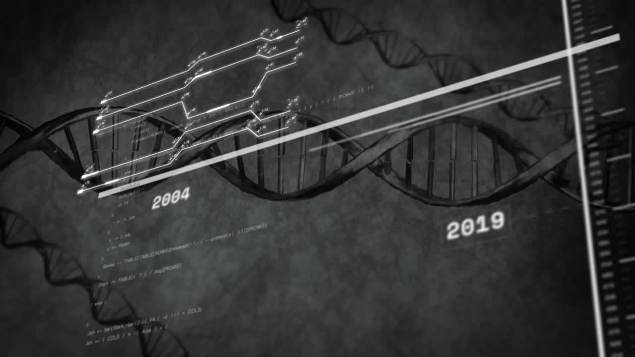 DNA helix running horizontally across UI, overlaying code snippets, labeling markers 2009 and 2016