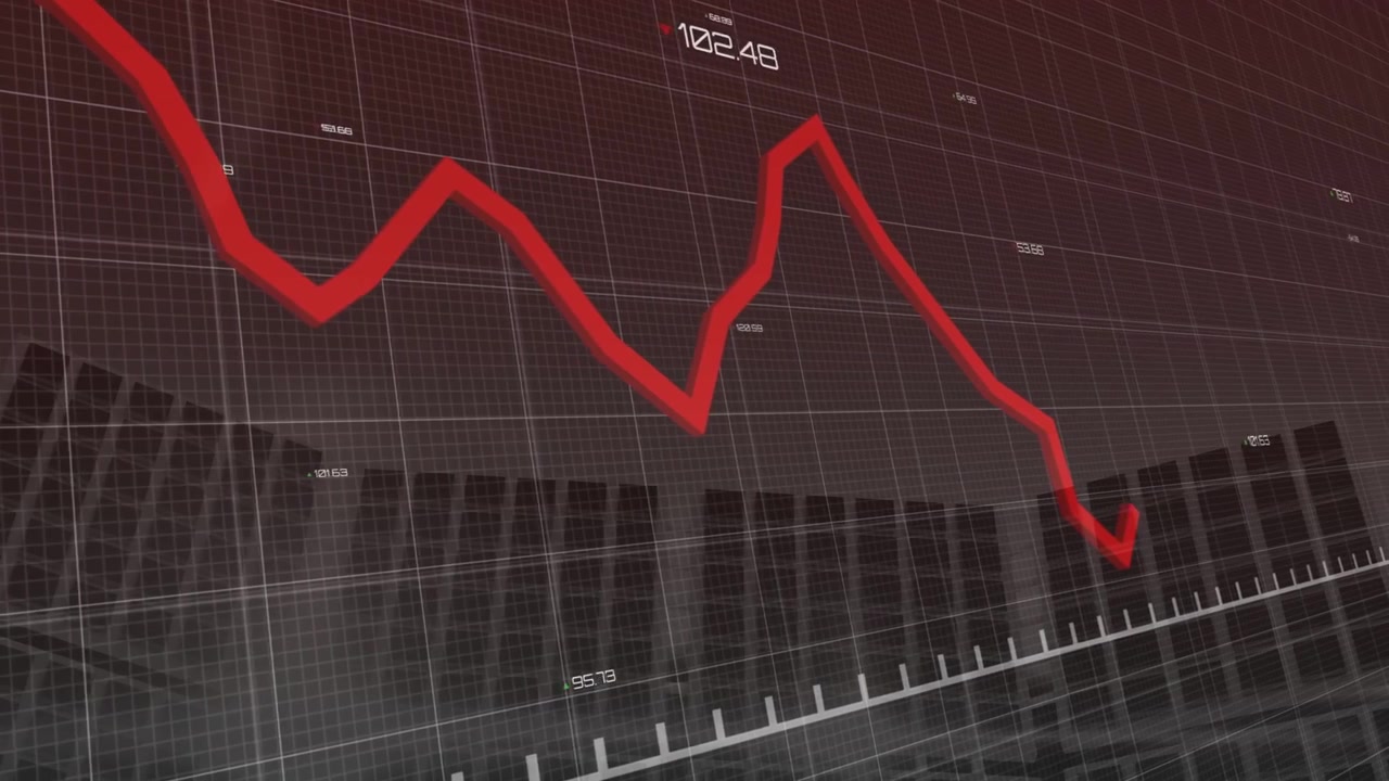 Red line entering on update, oscillating, peaking, reversing into finance decline with labels