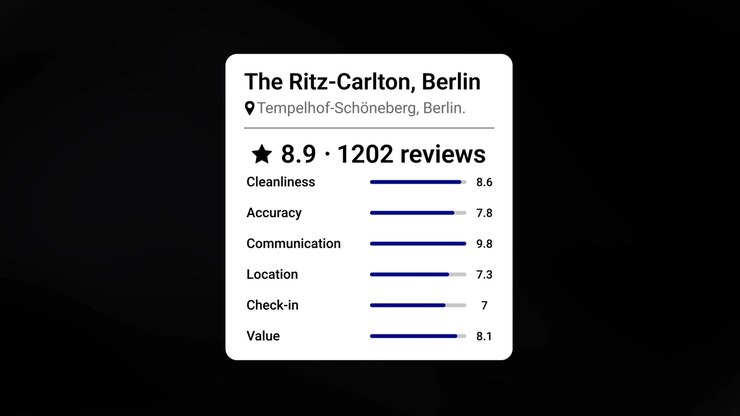 Digital Hotel Review Rating Interface for The Ritz-Carlton Berlin