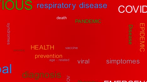 coronavirus medios palabras nube de animación conjunto. 4 k.