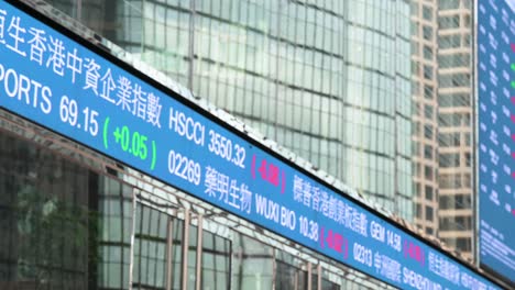 from a low-angle perspective, a flashing negative stock ticker symbol screen fills the frame at exchange square (hkex), the home of the hong kong stock exchange in hong kong's financial district.