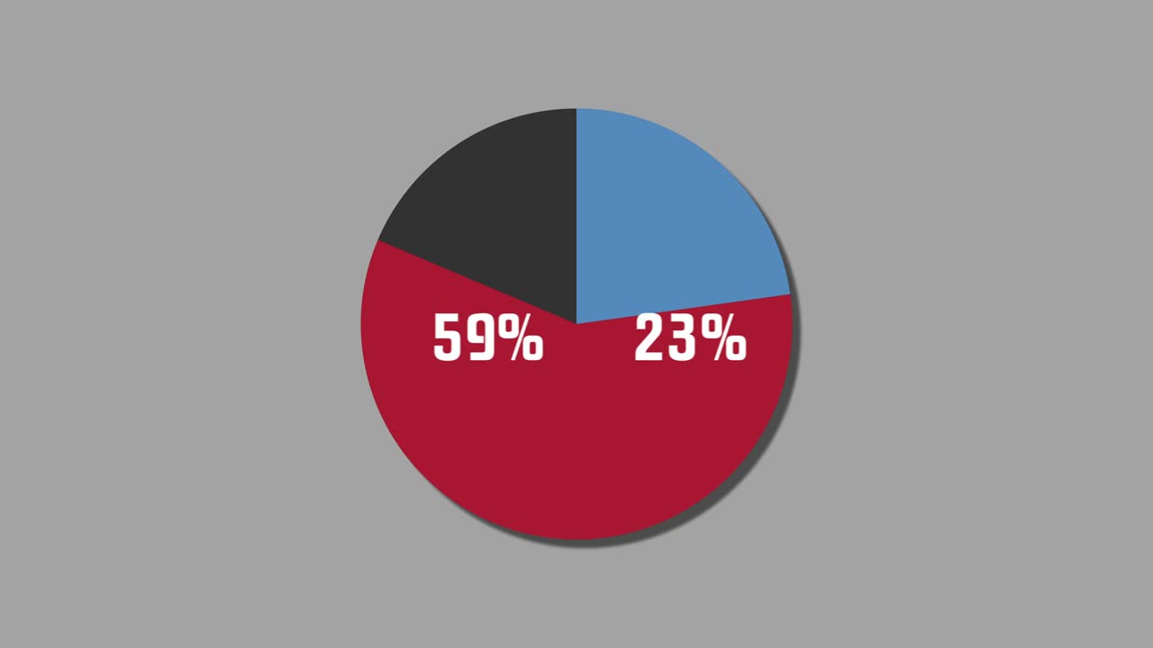 diagrama de pie de gráficos de movimiento 28% a 72%