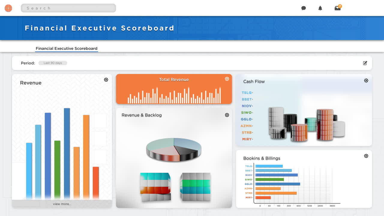 Financial Executive Scoreboard with Key Performance Indicators