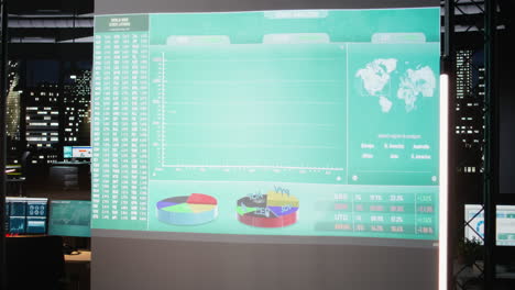 modern corporate space sits empty after hours with forecasting charts