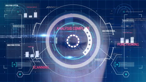 animación del escaneo del alcance y el procesamiento y análisis de datos en la pantalla de la computadora sobre el ojo de la mujer