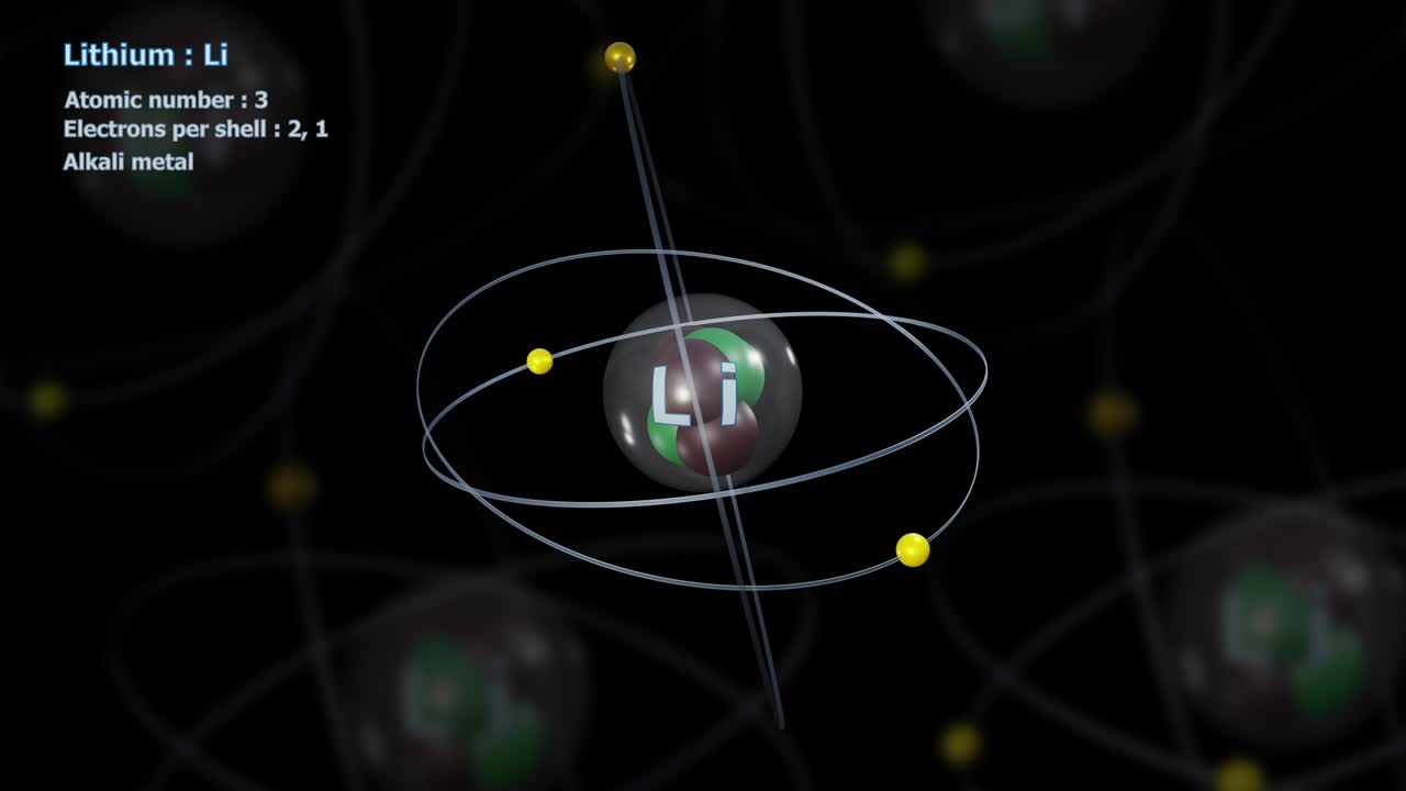 Atom of Lithium with 3 Electrons in infinite orbital rotation with atoms