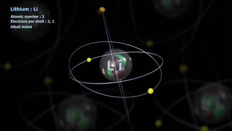 átomo de litio con 3 electrones en rotación orbital infinita con átomos