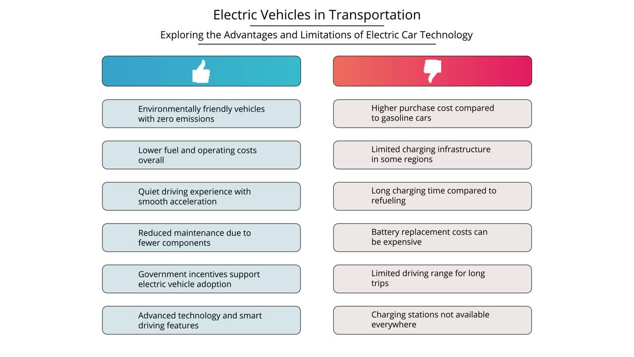 Infografía Comparativa de Ventajas y Limitaciones de la Tecnología de Vehículos Eléctricos