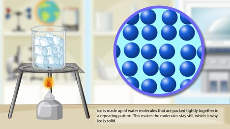 visualizes ice, liquid, and vapor transitions