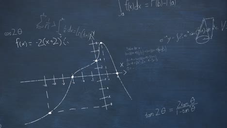 animation of mathematical equations and formulas floating against blue chalkboard background