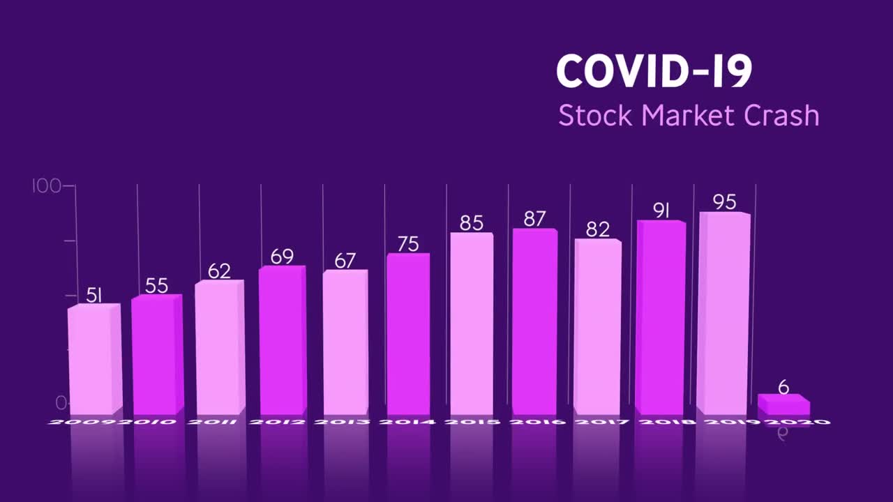 Animazione del crollo globale del mercato azionario per la pandemia di Covid-19 scritto su schermo con grafico e statistiche.