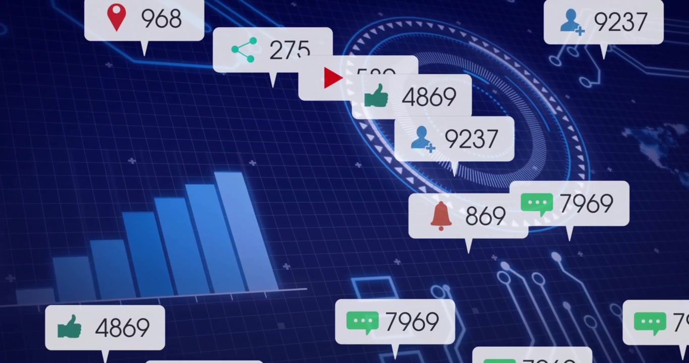 Grid HUD starting, bar chart emerging, bubbles updating counts showing social metrics growth