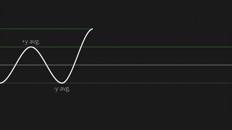 gráficos de formas de onda