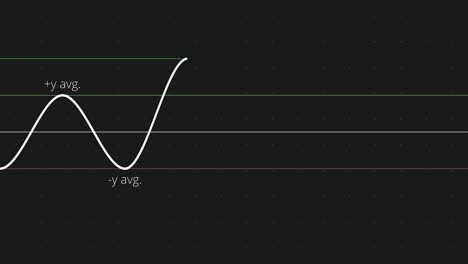 waveform graphs