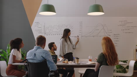 Diversos-Empresarios-Reunidos-En-La-Sala-De-Juntas-Líder-Del-Equipo-De-Intercambio-De-Ideas-Mujer-Que-Presenta-Datos-De-Gráficos-Financieros-Que-Muestran-La-Presentación-De-Colegas-Trabajando-Juntos-En-Una-Oficina-Amigable-Para-Discapacitados