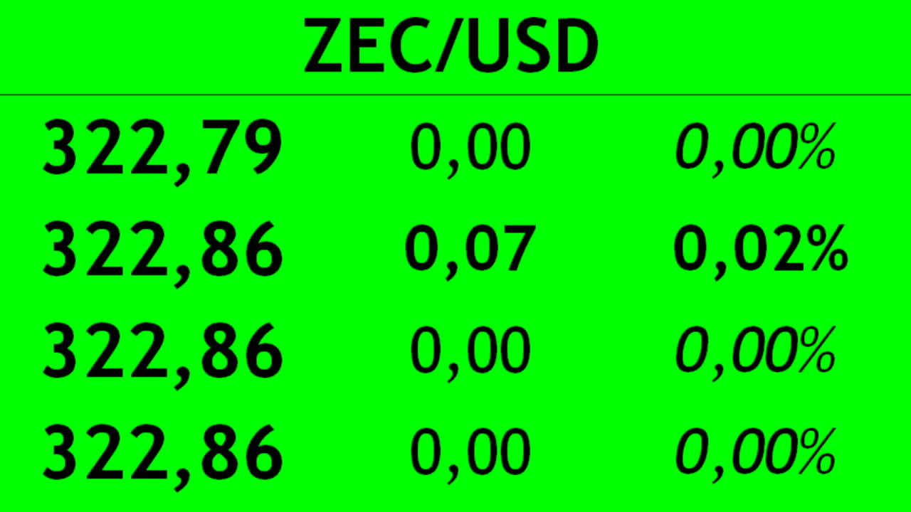 Fare trading di criptovaluta sull'exchange. Variazione del costo della criptovaluta.