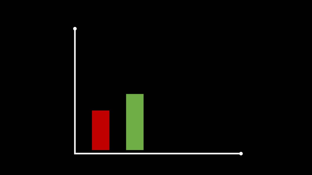 Business Growth Graph with a Black Background Showing a Bar Graph with a Trend of Growth