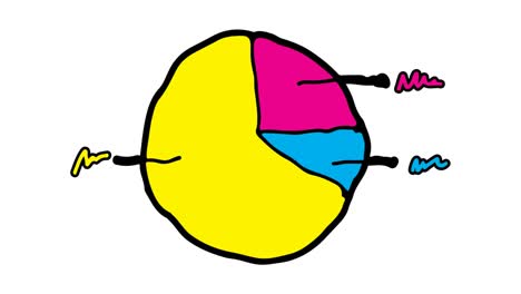 niños dibujando un fondo blanco con el tema del gráfico circular