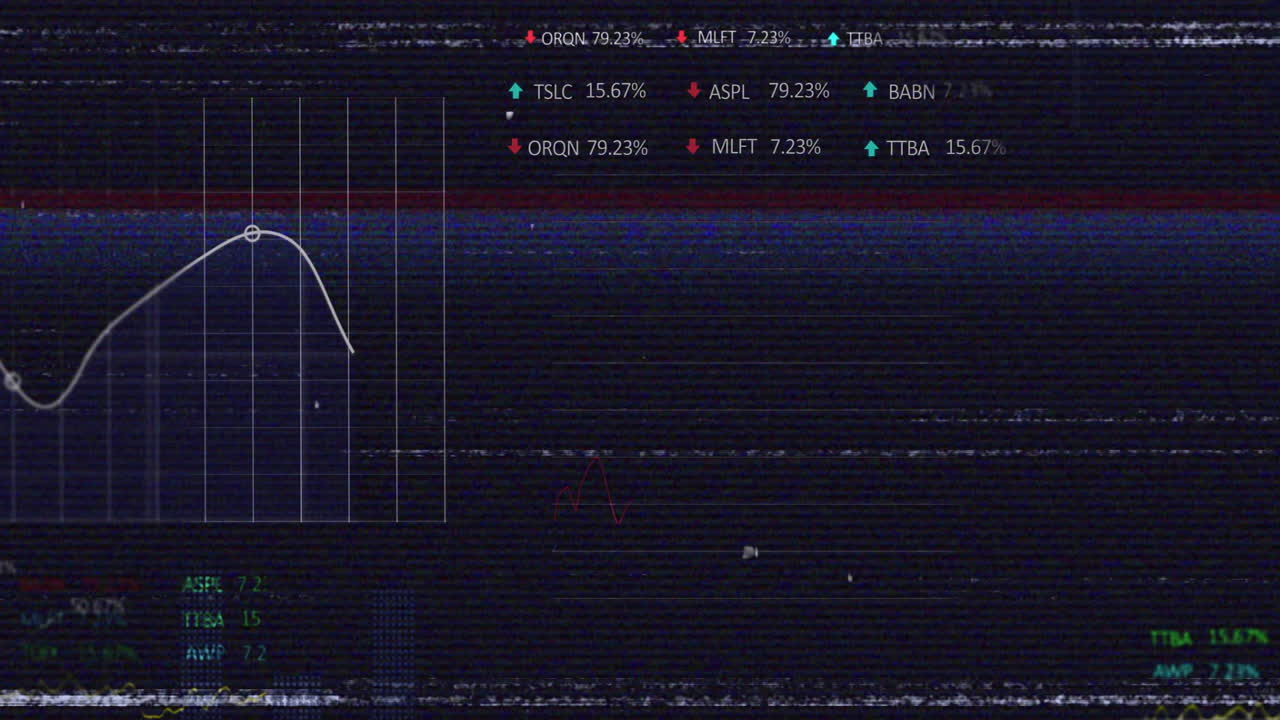 Animation of fluctuating stock symbols and percentages on glitchy screen in school