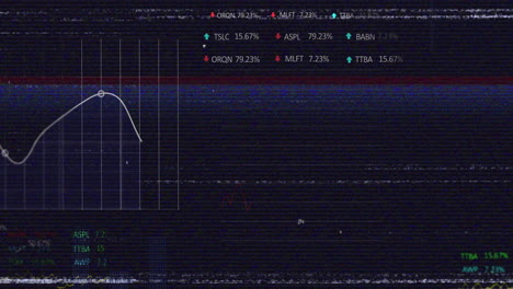 animation of fluctuating stock symbols and percentages on glitchy screen in school