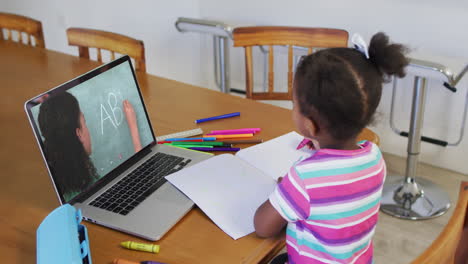 chica afroamericana sentada en un escritorio usando una computadora portátil teniendo una lección escolar en línea