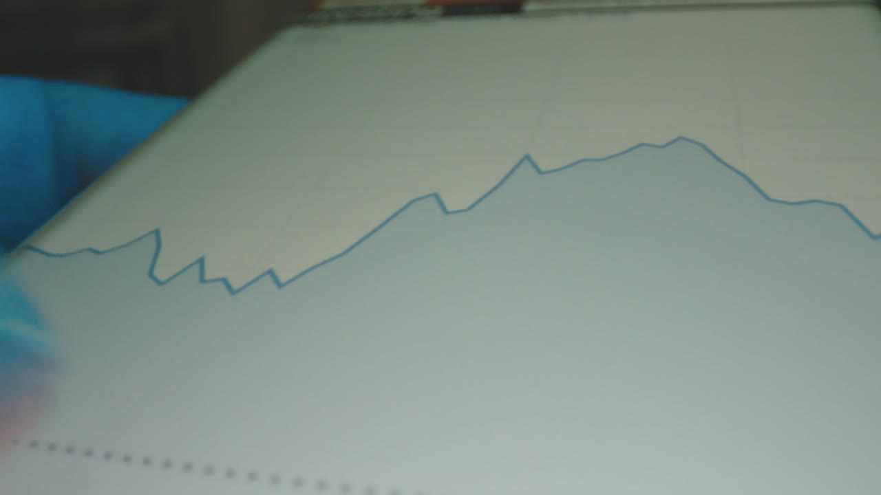 Stock Market Analysis Charts