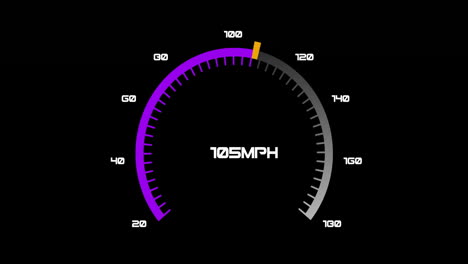 speedometer showing 105 mph with purple and gray gradient animation