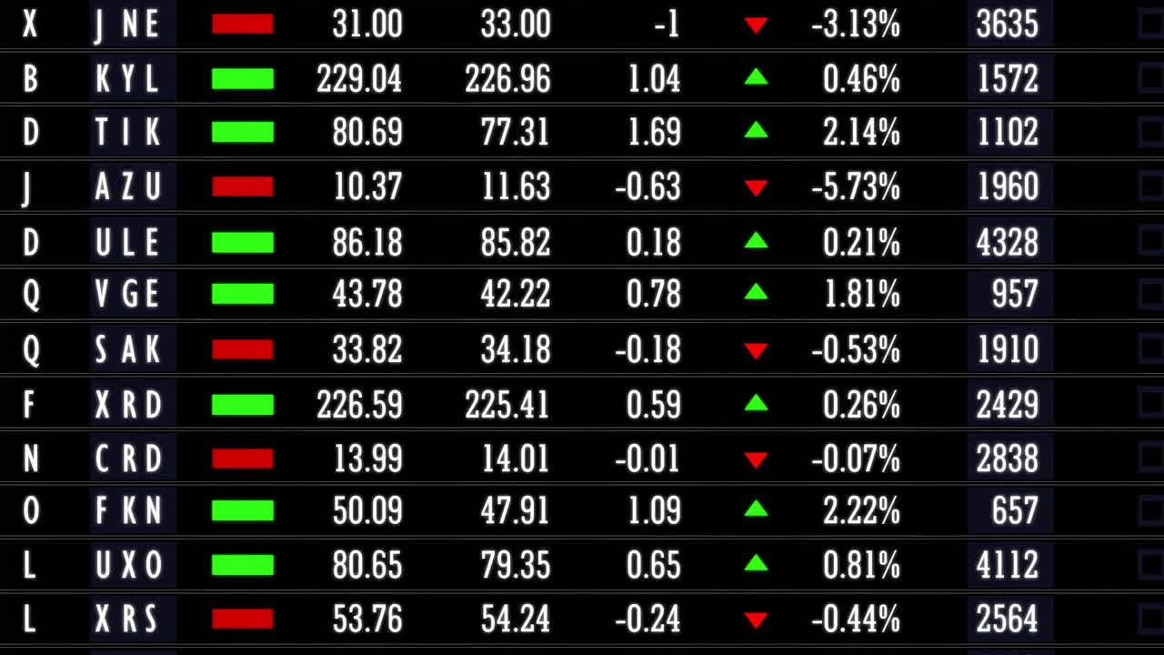 Business analysis Stock market exchange data board vector display with financial market index charts and graphs ticker screen with green and red numbers of share volume, price traded, economy themes