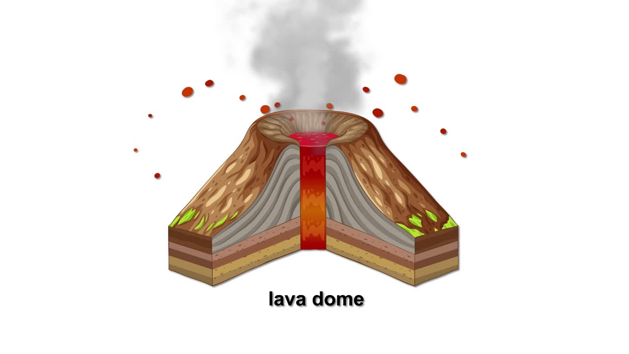 Volcano animation showing lava dome eruption with smoke and lava flow ...