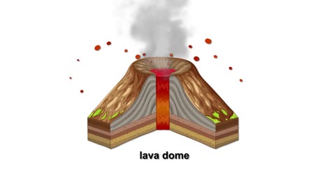 volcano animation showing lava dome eruption with smoke and lava flow, highlighting geological processes and volcanic activity