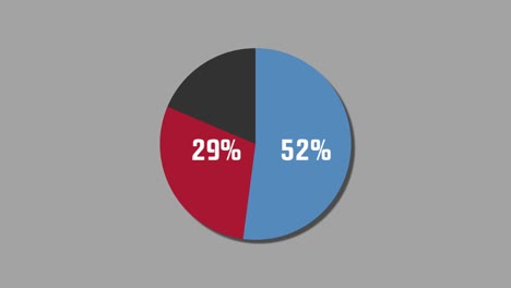 diagrama de pie de gráficos de movimiento 64% a 36%