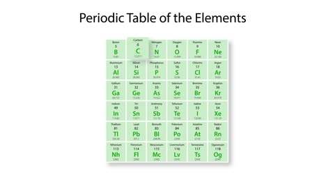 animación que detalla las propiedades y la estructura del carbono