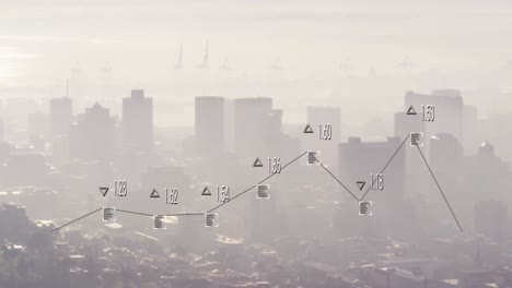 animation of graph with changing numbers and viewfinders over modern cityscape against cloudy sky