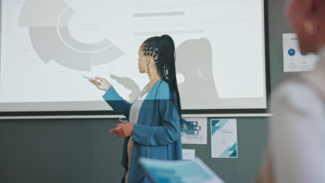 reunión, presentación y negocios mujer negra