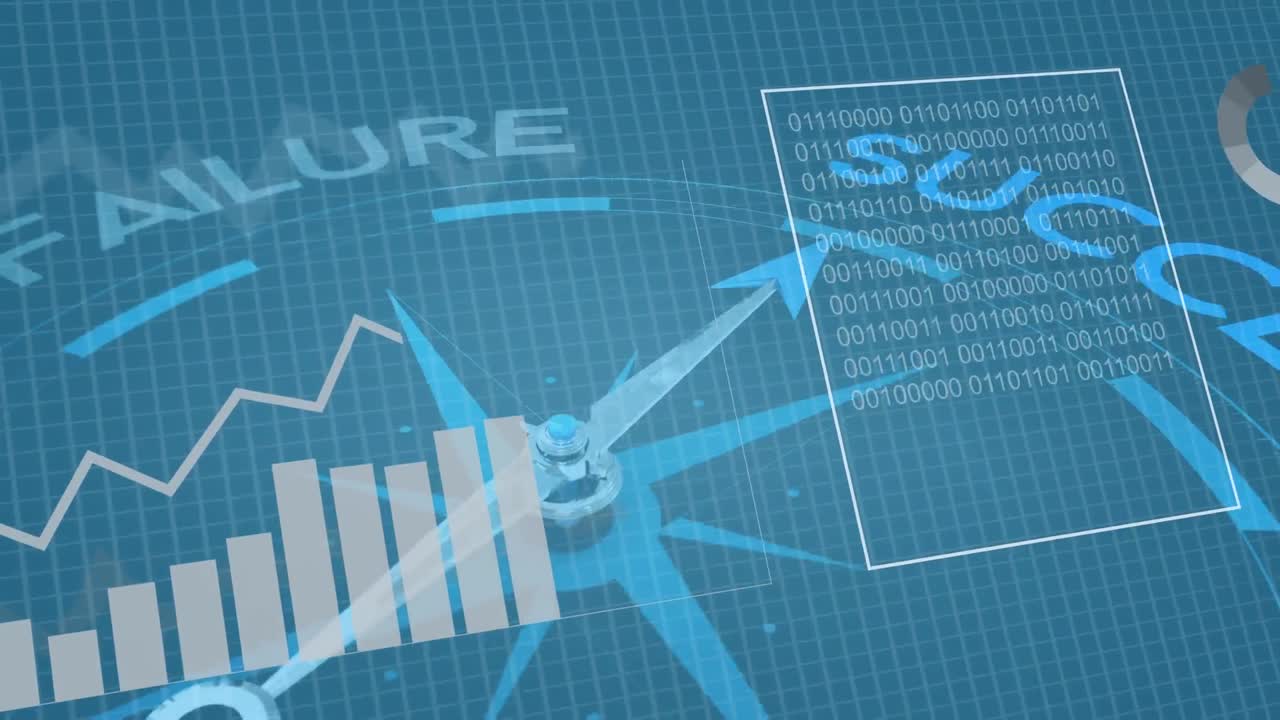 Animation of statistics and data, compass with needle moving from failure to success text