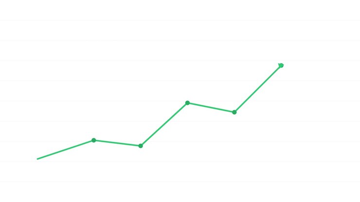 Animovaný zelený čárový graf ukazující vzestupný trend růstu