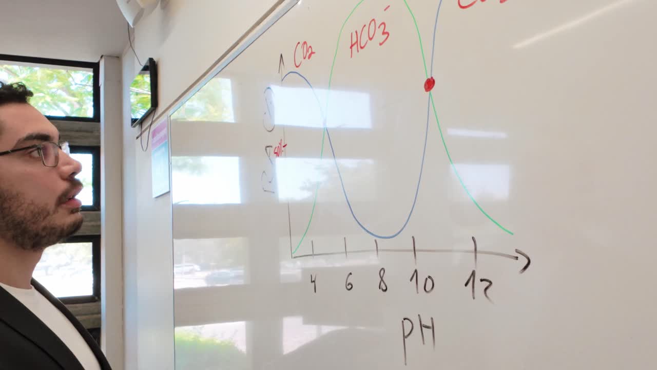 Scientist Drawing a pH and CO2 Graph